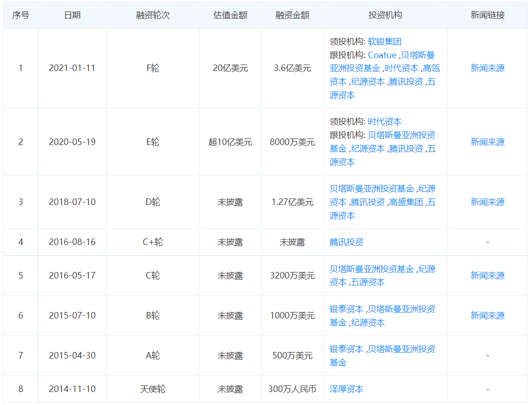 烧钱换增长，Keep虚火过旺