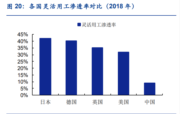 外服控股研究报告：人力资源服行业龙头，基本面扎实成长性可期