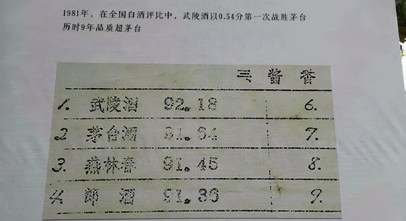 曾三胜茅台，湖南唯一中国名酒武陵酒，被衡水老白干收购后还能否再重获辉煌？
