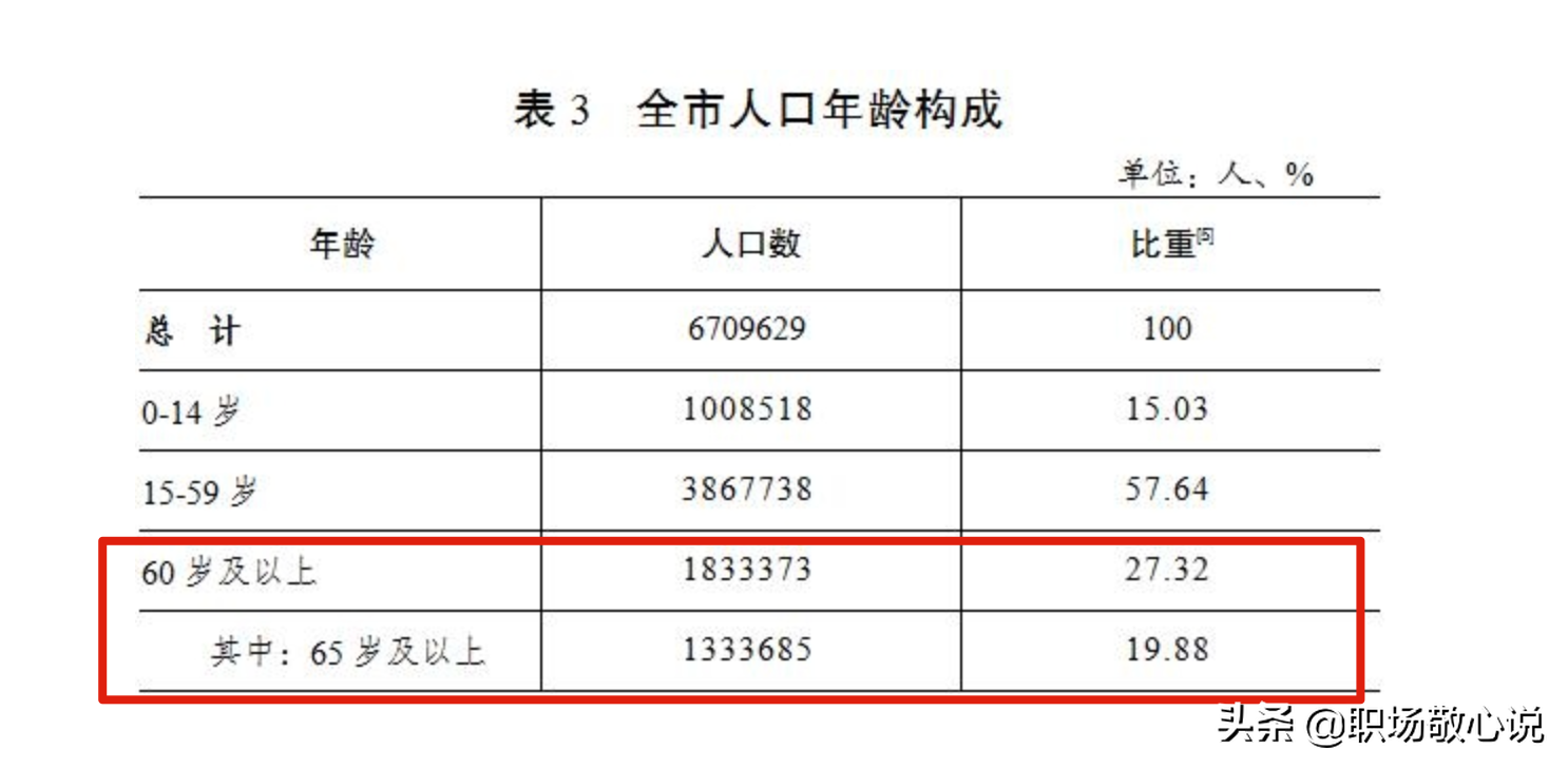 盐城市2022年高龄补贴细则出台：退休老人能领多少钱？