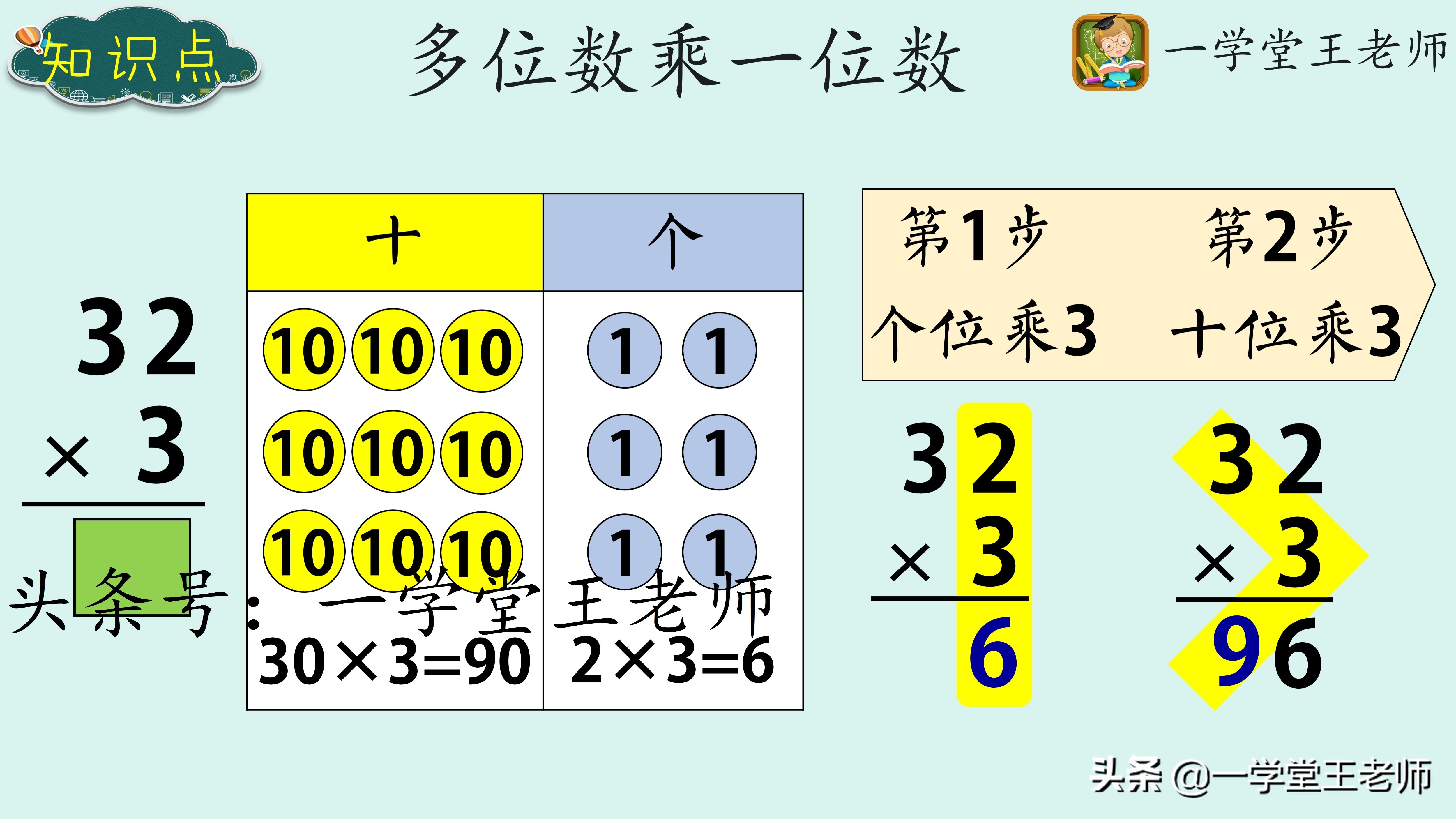 为什么三年级数学会出现分化？