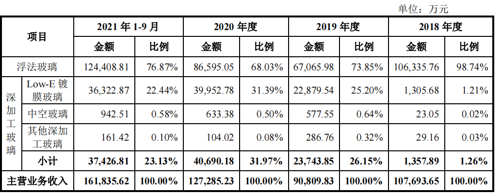 董事长年薪500万，亿钧耀能行业产能过剩，供应商客户质量堪忧