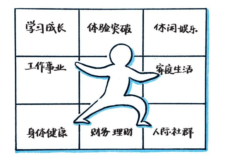 2022年的25个目标，做个努力上进的妈妈