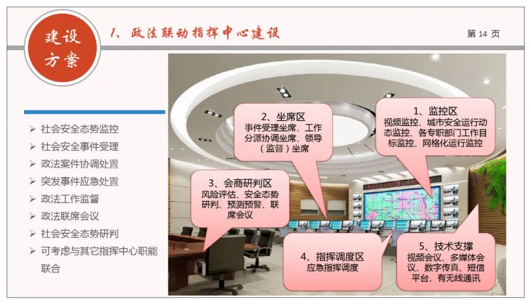 分享 | 网格化+政法综治联防联控业务规划方案