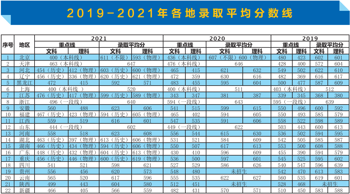 被称为“官校”的3所大学，毕业生多在政府工作，录取分数特别高