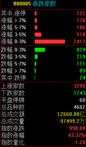 炮灰复盘 2022-1-4 医药进入高潮，市场小高潮，注意风险