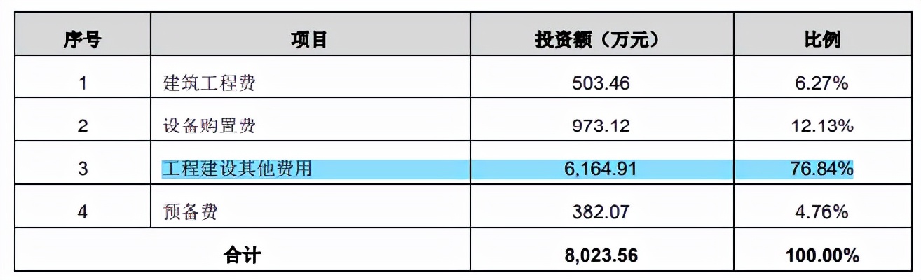 奉天电子逆势扩产，大额募资搞装修，长春华涛消失于前五大客户