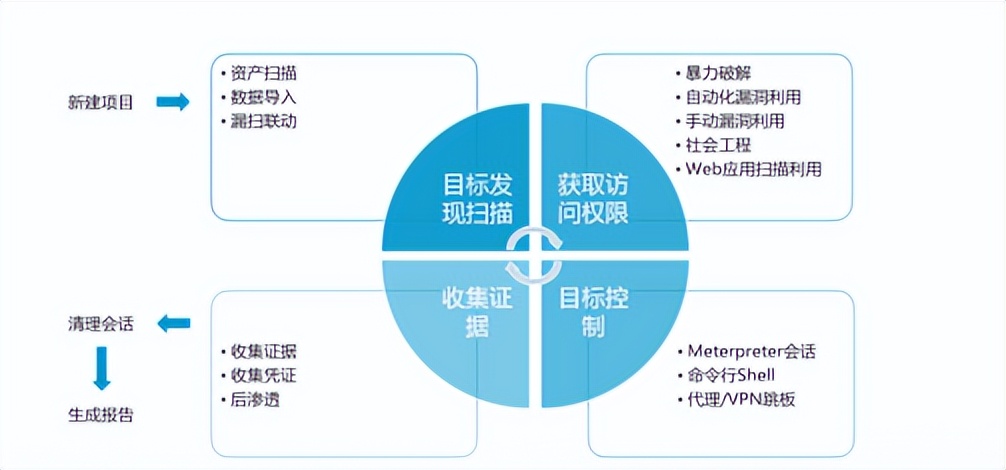 今年的网络安全“体检”你做了吗？