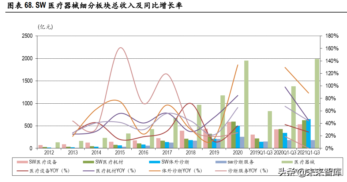 医药行业129页深度研究报告：泡沫挤压下的再平衡