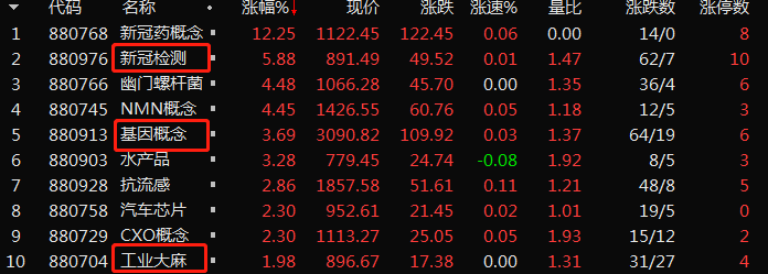收评：医药再次掀起涨停潮，板块指数却横盘不涨，有什么原因吗？