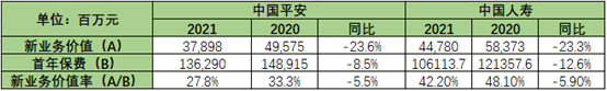 万亿市值腰斩！中国平安，跌落神坛