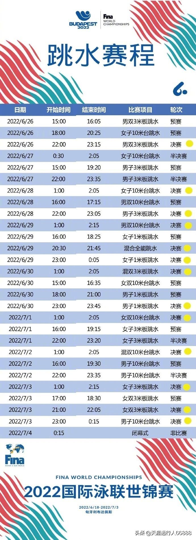 世界游泳锦标赛赛程(布达佩斯游泳世锦赛：跳水天团中国梦之队大名单、分项和完全赛程)