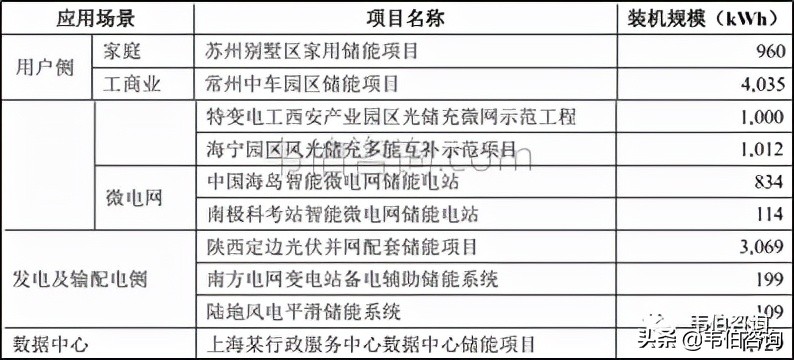 2022年中国储能行业专题调研报告——派能科技业务分析（简版）