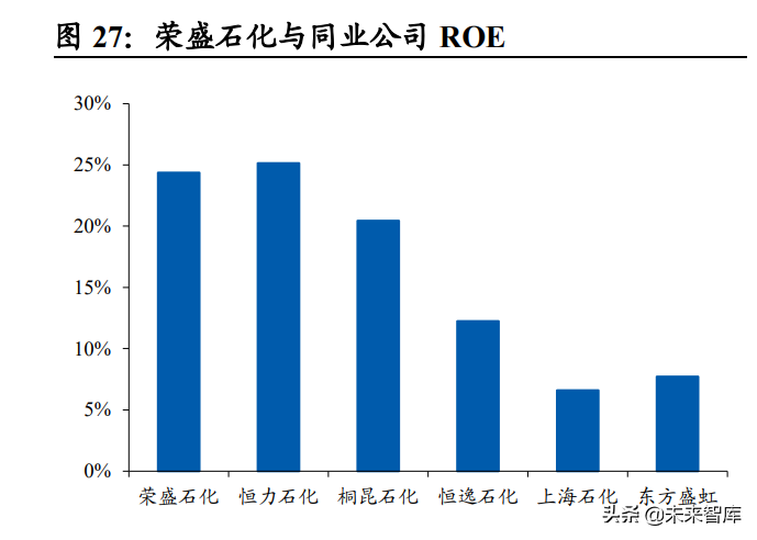 化工行业2022年投资策略：逆周期选股，碳中和寻机