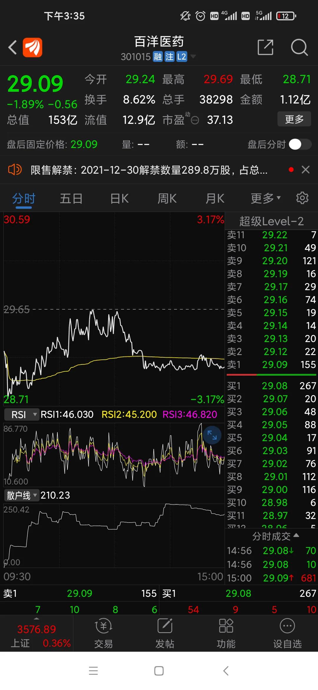 今天持仓全线下跌，后续集中火力在凤凰光学和百洋医药