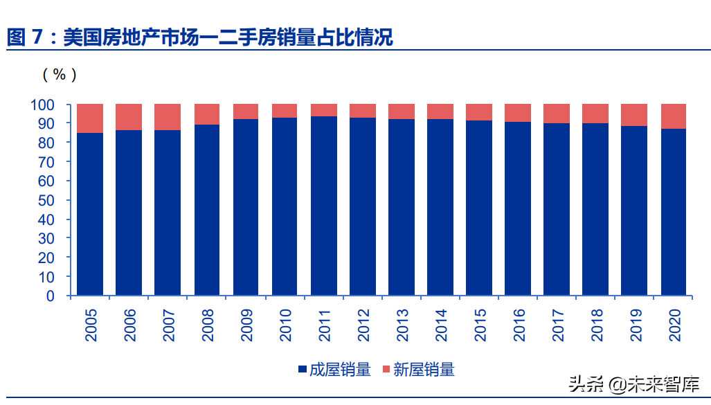 房地产行业深度报告：优质房企成长空间测算