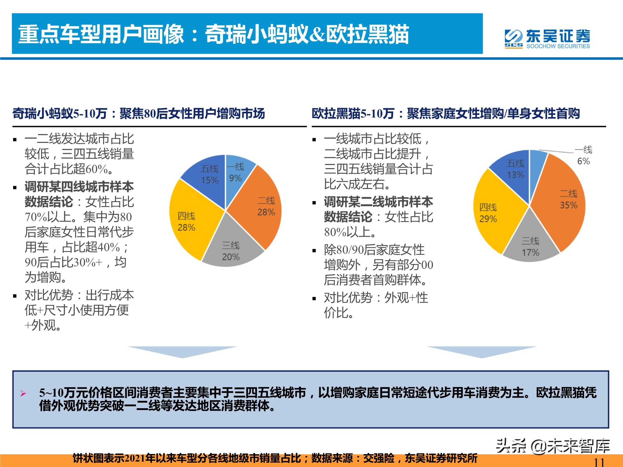 新能源汽车行业专题研究：新能源汽车需求的四大长期问题分析
