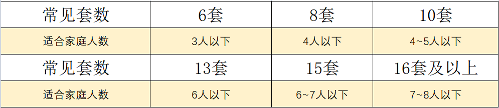 洗碗机是“真香机”还是“智商税”？真的能彻底解放你的双手吗？