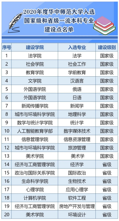 勇夺全运会金牌！新增全球前1%学科！2021年，湖北这所高校“交出”最强成绩单