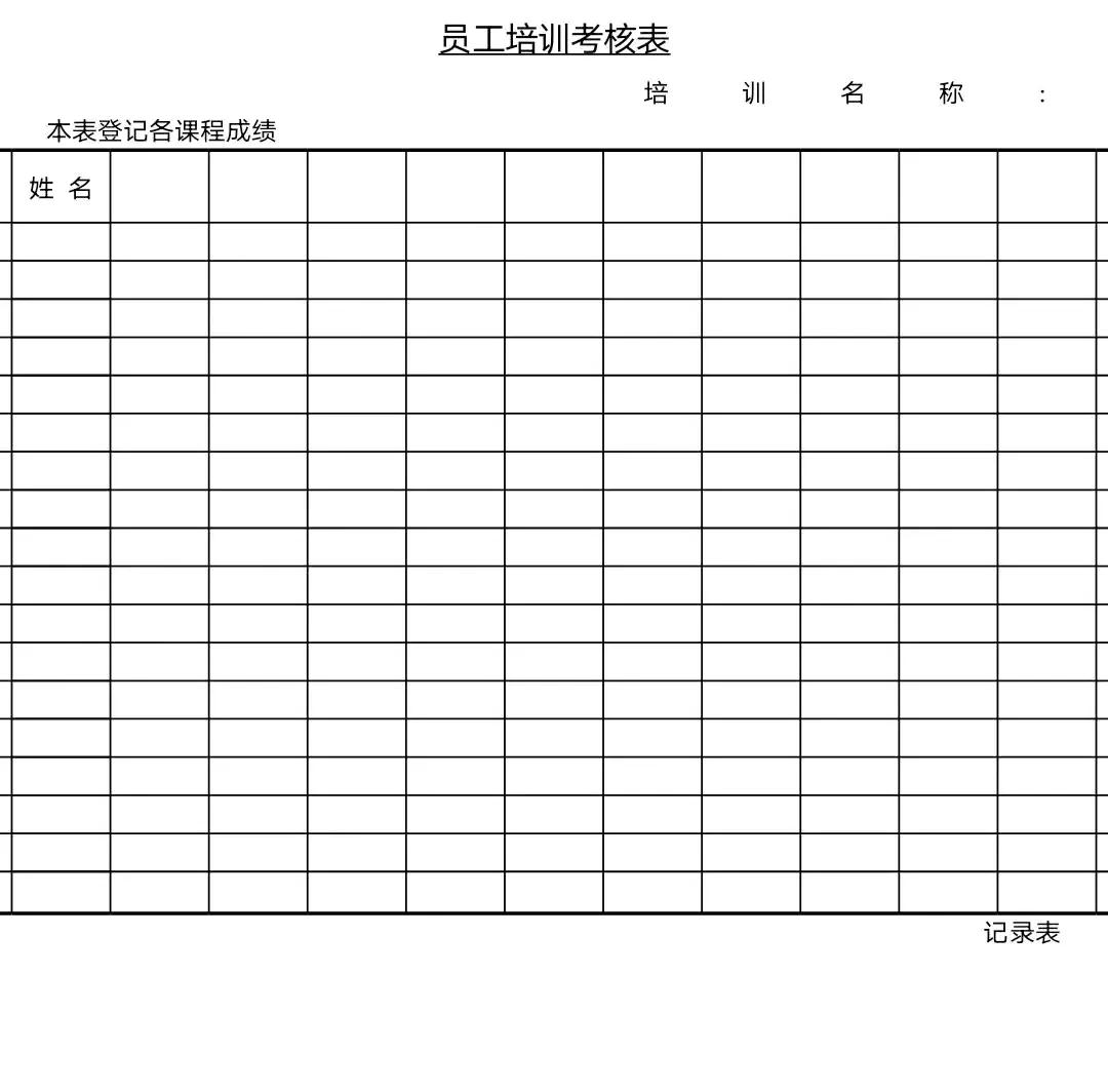 「培训合集」培训体系表格大全料料包，拿去直接套用