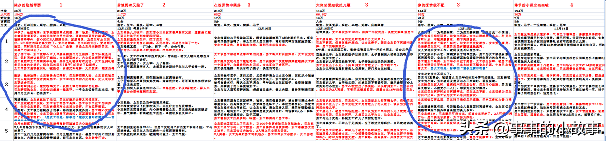 七猫小说最火的是什么小说（能在七猫小说上看到最火的小说有哪些）