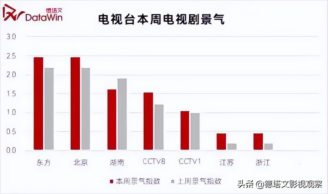 剧周报28|《幸福到万家》《星汉灿烂》领跑，在播剧景气断层明显