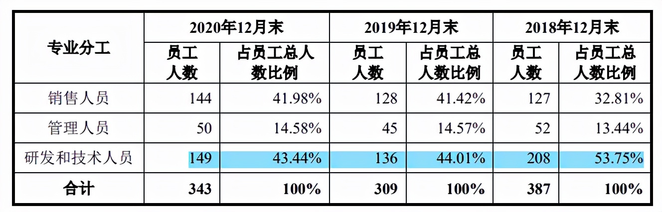 网安企业永信至诚师出竞争对手，上半年亏损，税补占比高