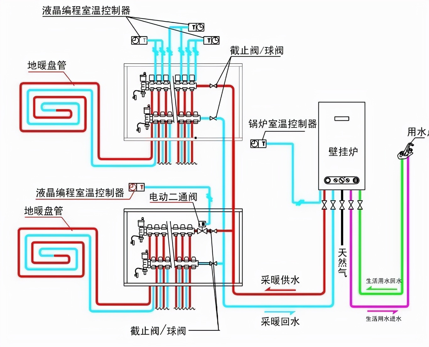 若家里不差钱的话，还是装上地暖好，提升冬日幸福感