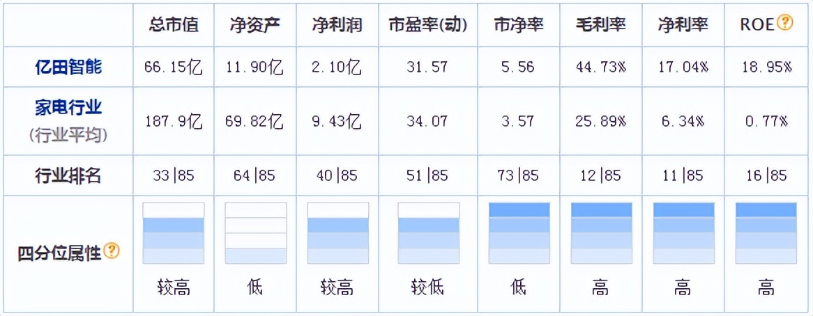 亿田VS帅丰！两强争霸，谁是嵊州集成灶行业领头羊？