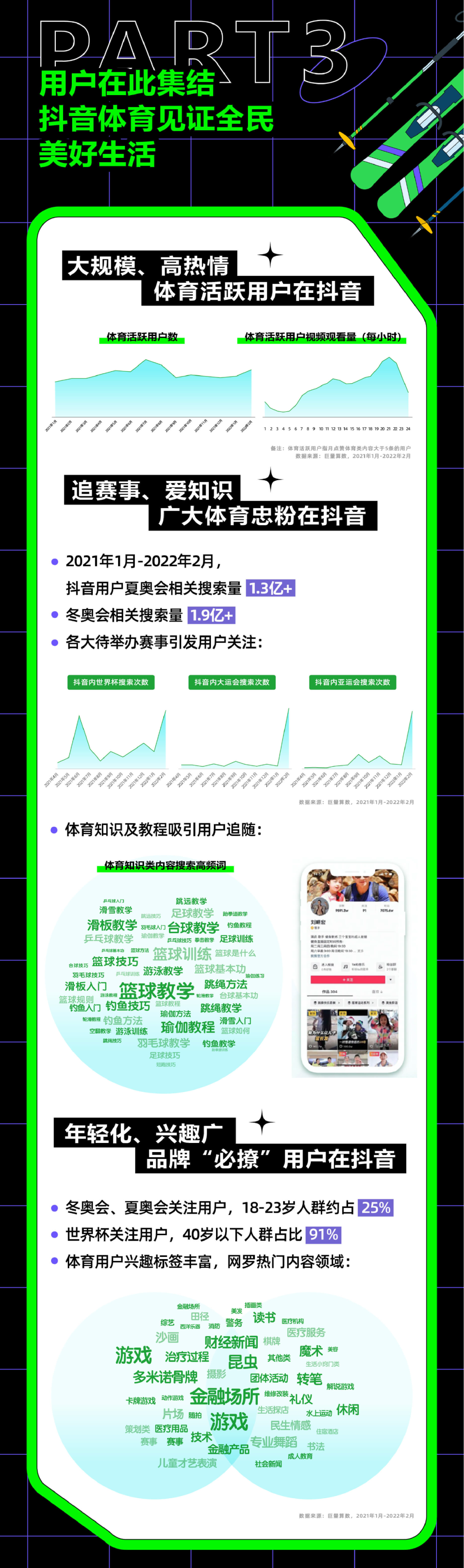 如何把握体育营销新机遇？「2021年抖音体育生态白皮书」上干货