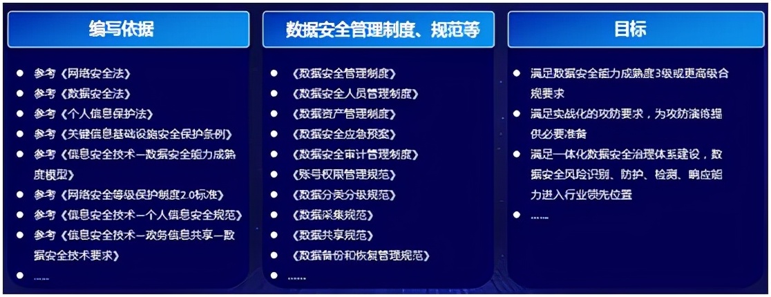 看完这篇，让政务大数据安全问题“迎刃而解”