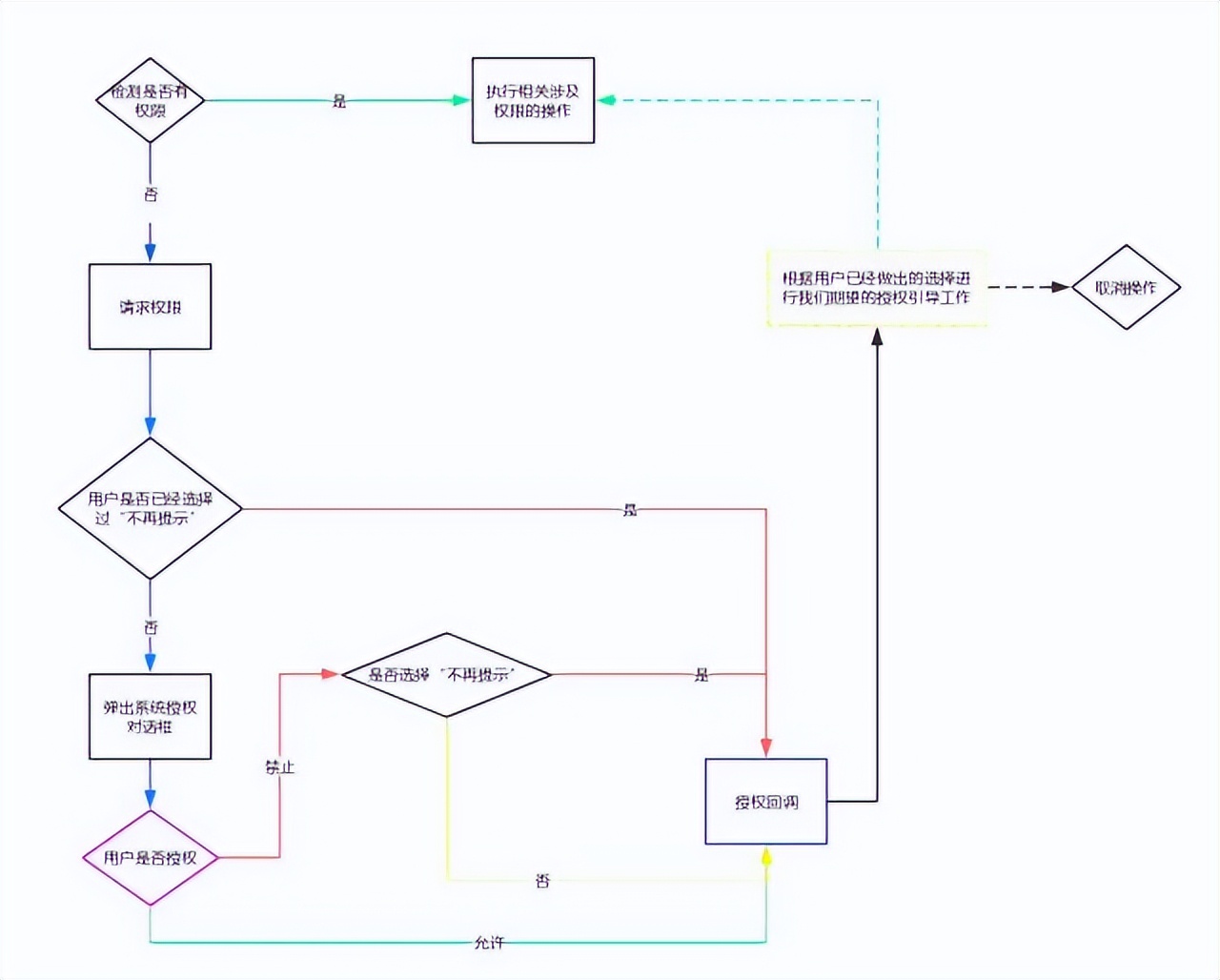 Android 12原生系统居然有内存泄露隐患？