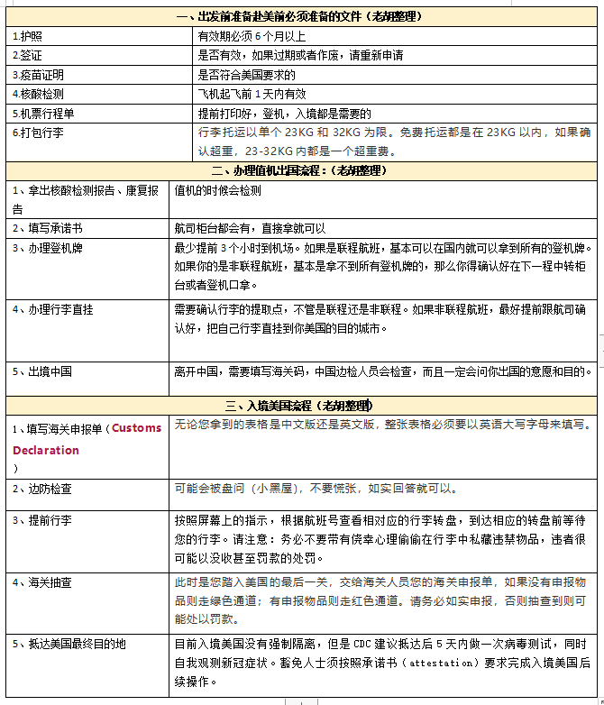 赴美攻略：12月6日后，入境美国要满足3个要求，难度再增，供参考