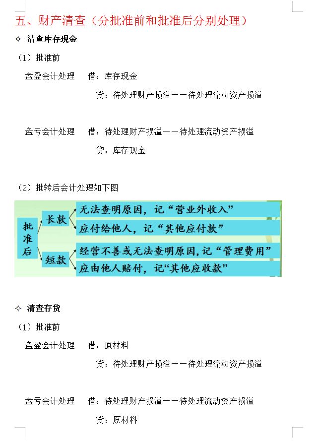 月薪2万的会计王姐，把会计账务处理流程总结成6大点，十分详细
