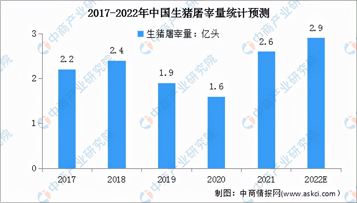 2022年中国猪肉行业市场前景及投资研究预测报告