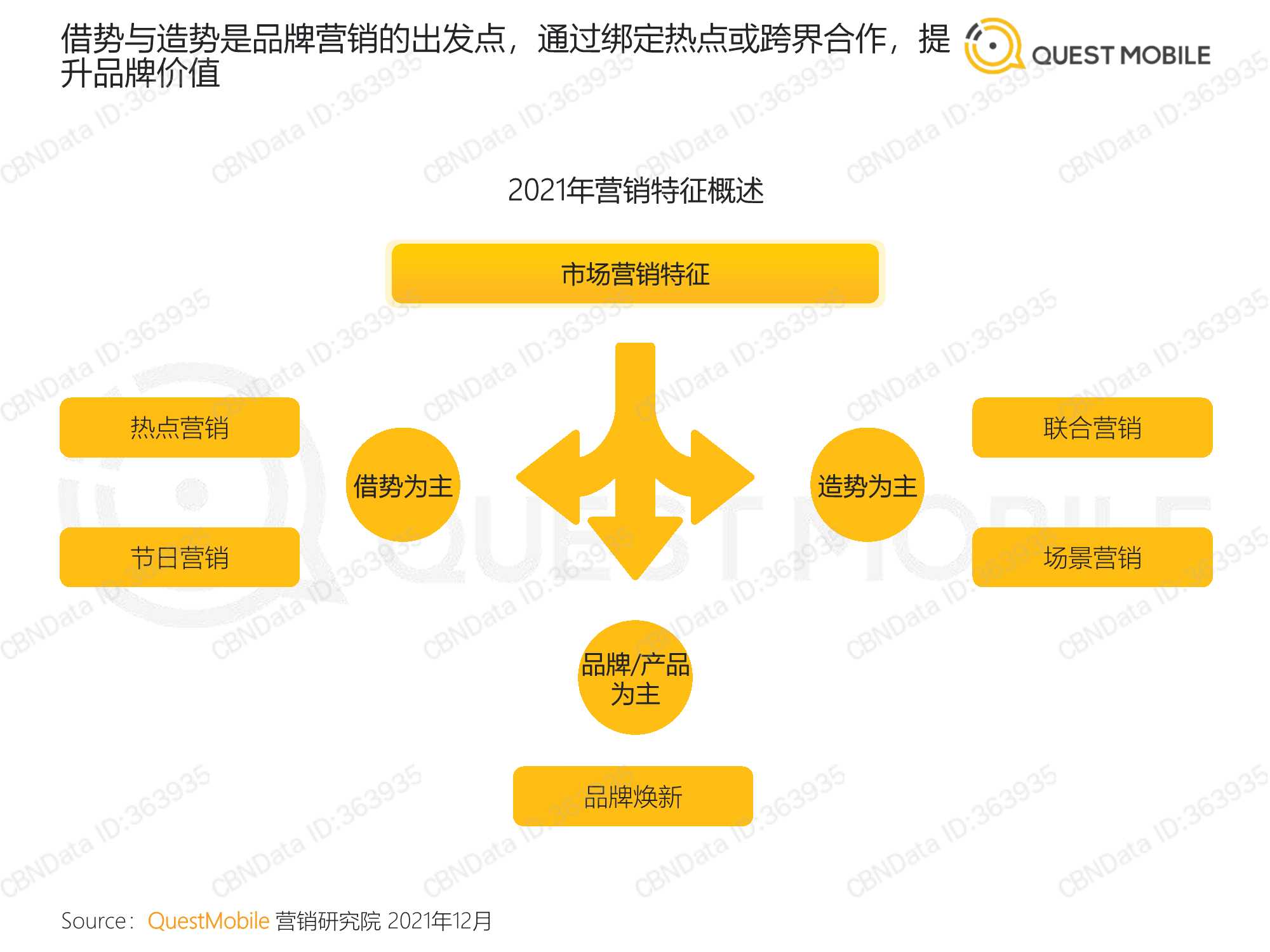 QuestMobile：2021营销热点事件盘点