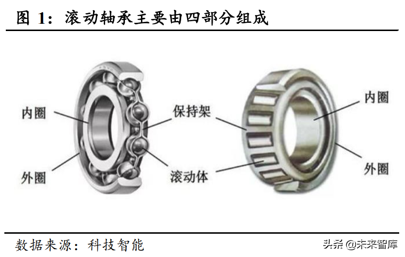 nsk轴承代理商（轴承行业深度报告）