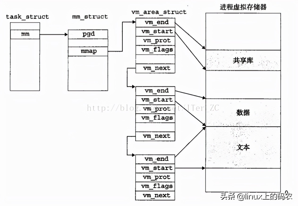 什么是虚拟地址？虚拟地址的工作原理是什么？