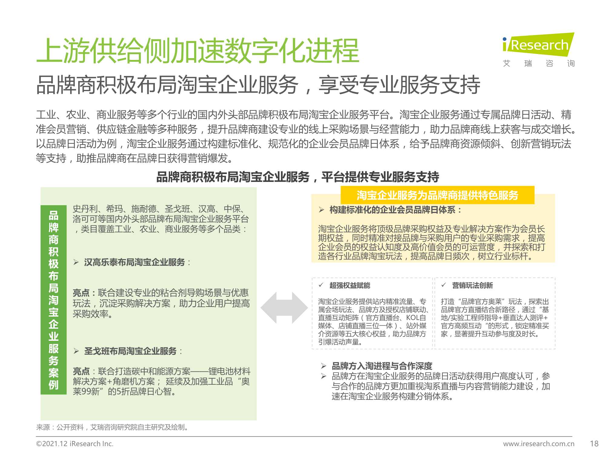 2021年中国企业采购电商市场研究报告