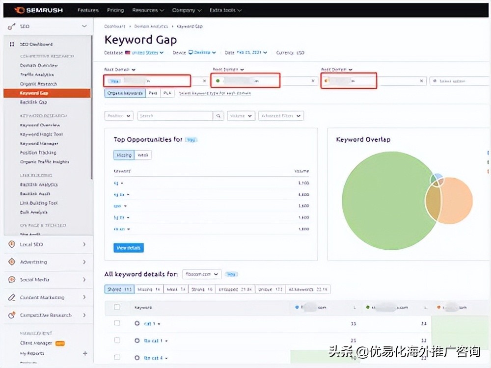 什么是谷歌SEO？了解GoogleSEO能讓更多客戶找到你