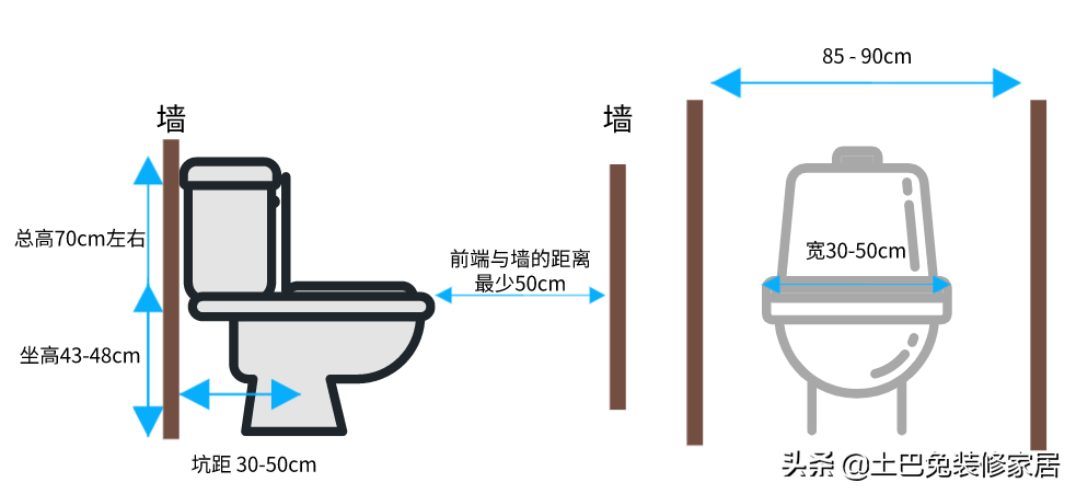装修前有哪些家居尺寸需重点考虑（一图流）？