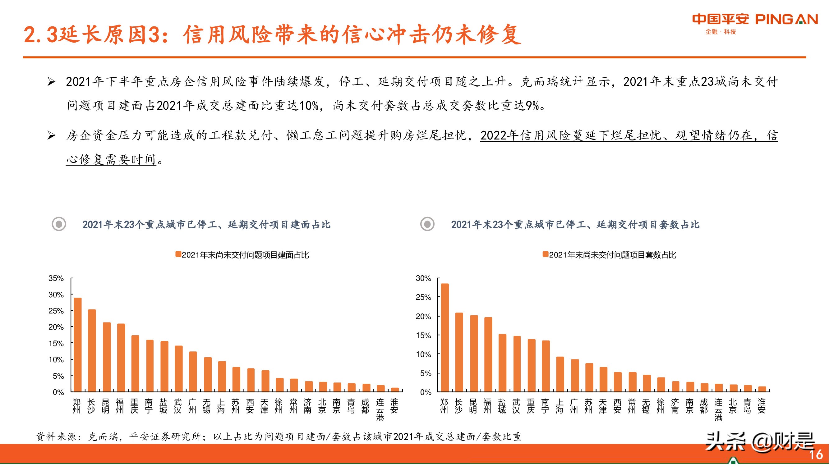 房地产行业2022年中期策略报告：东方欲晓，曙光渐现