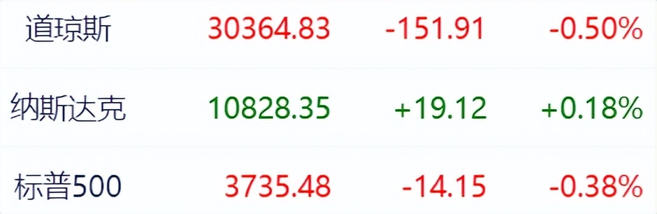 全球最大数字货币交易所Coinbase宣布裁员18%
