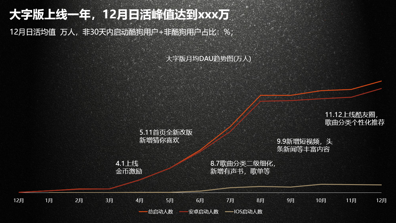 就要年终汇报，准备好了吗？请领取价值1万2的年终汇报！