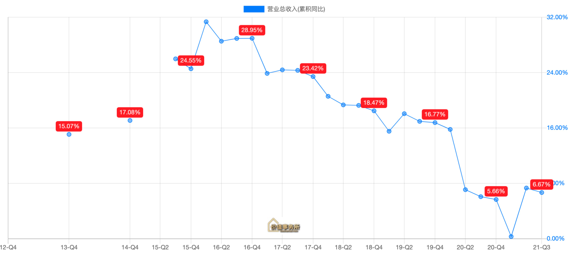 比恒瑞医药还要好得多，迈瑞医疗，中国医疗器械行业绝对龙头