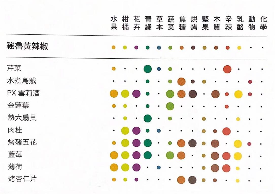 禧宝制研&友联味业味觉研发联合实验室正式成立