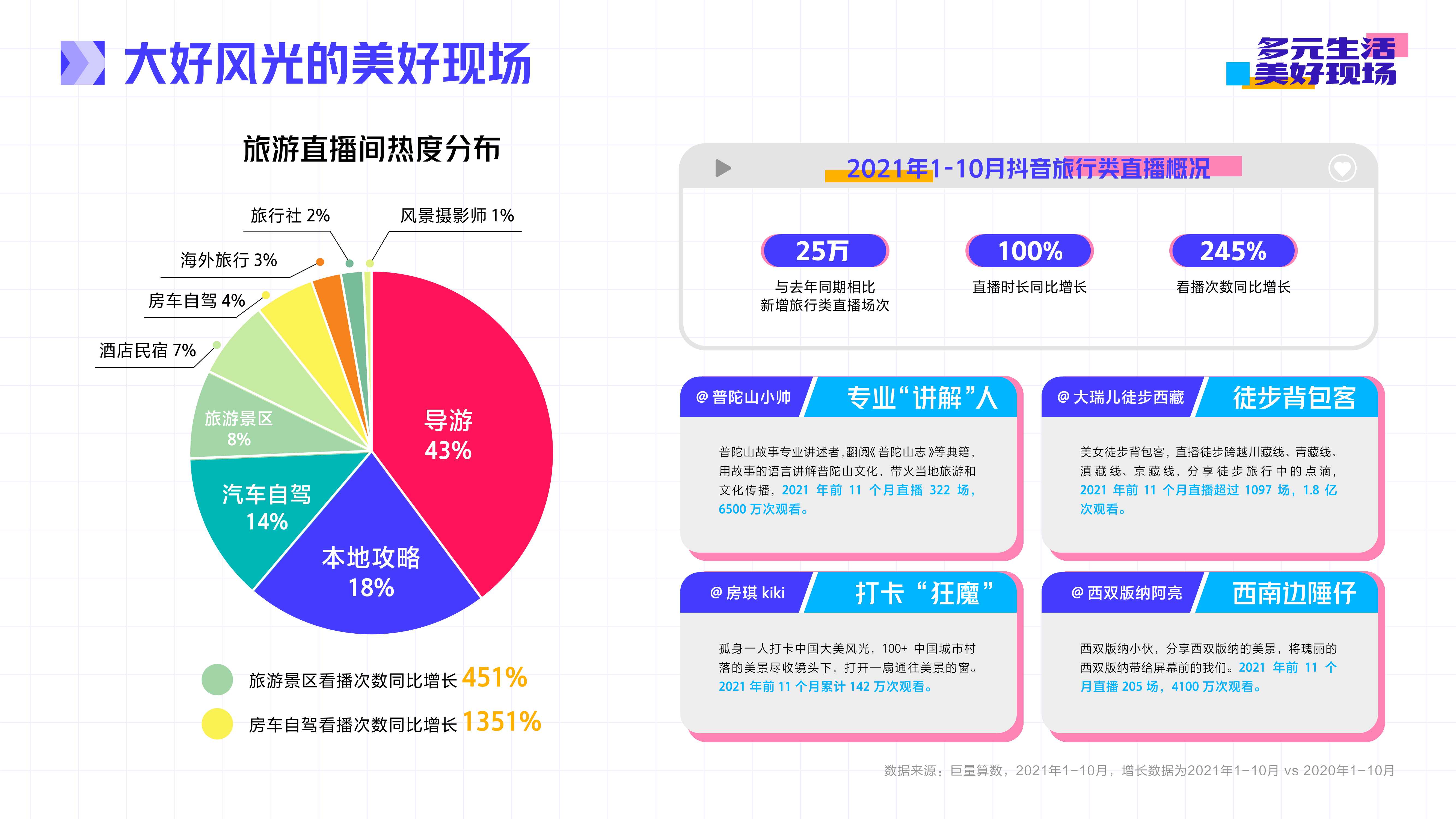 抖音直播2021年度生态报告