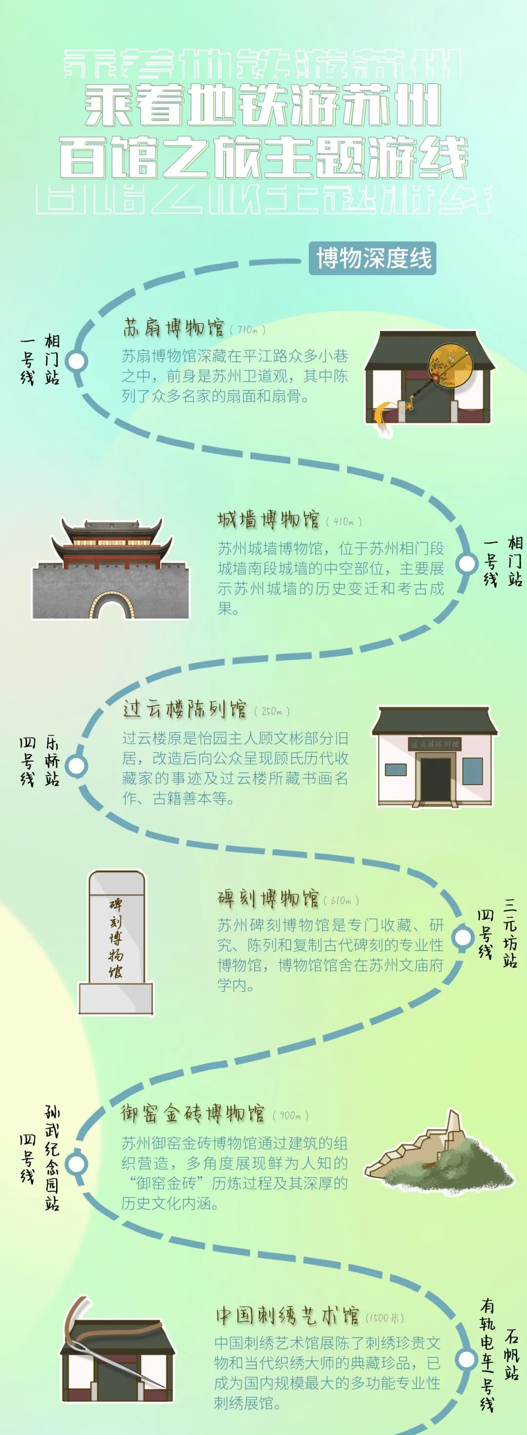 乘着地铁游“百馆”苏州轨道交通发布首条主题游线