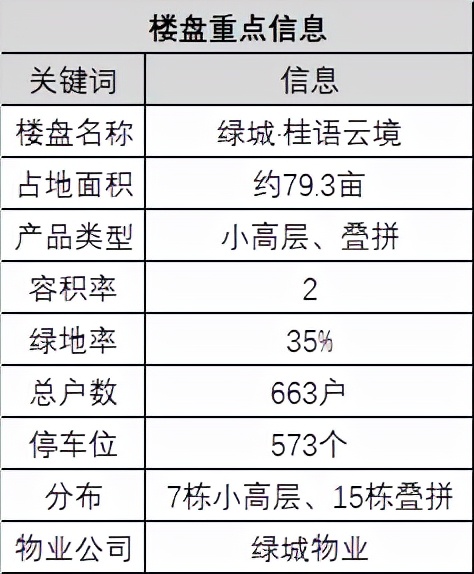 探盘记：绿城空港新盘将推，放风价13500元/平值吗？