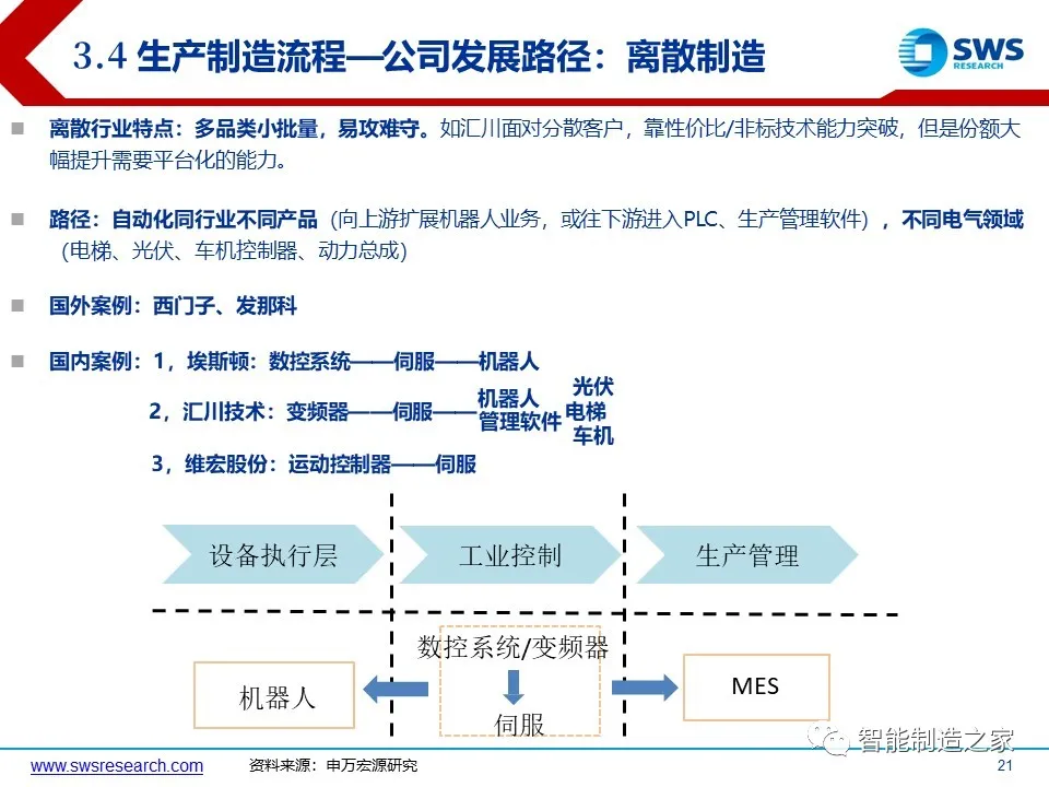 超经典智能制造全产业链与全场景解析